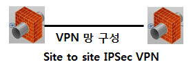 IPSec VPN